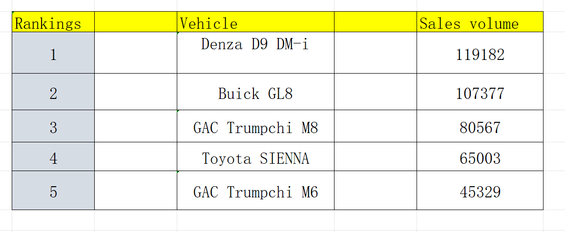 MPV 2023 Sales