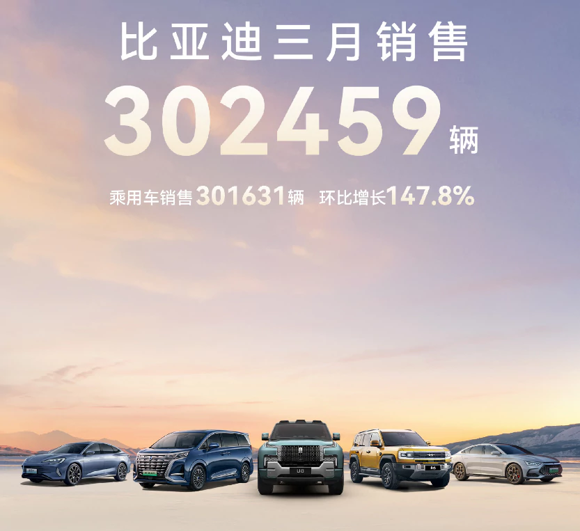 BYD sales in March