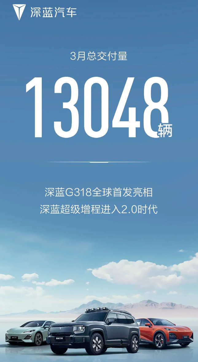 Changan DEEPAL delivery status in March