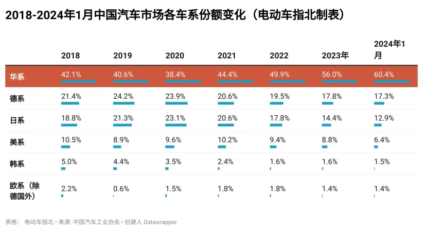 Changes in the share of each car series in the Chinese automobile market from 2018 to January 2024