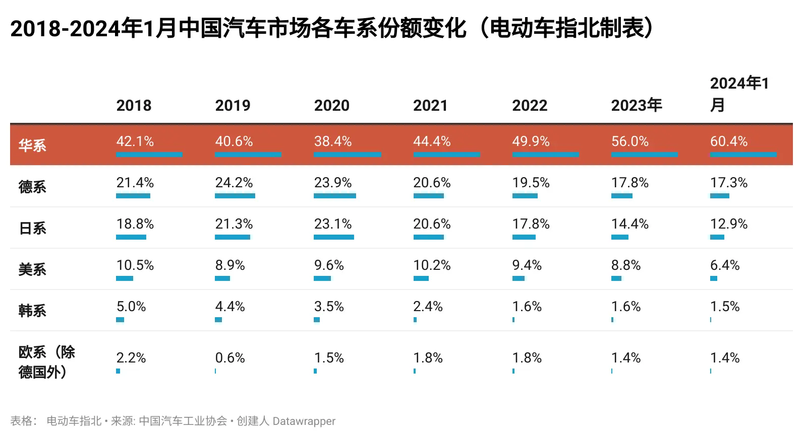 Changes in the share of each car series in the Chinese automobile market from 2018 to January 2024