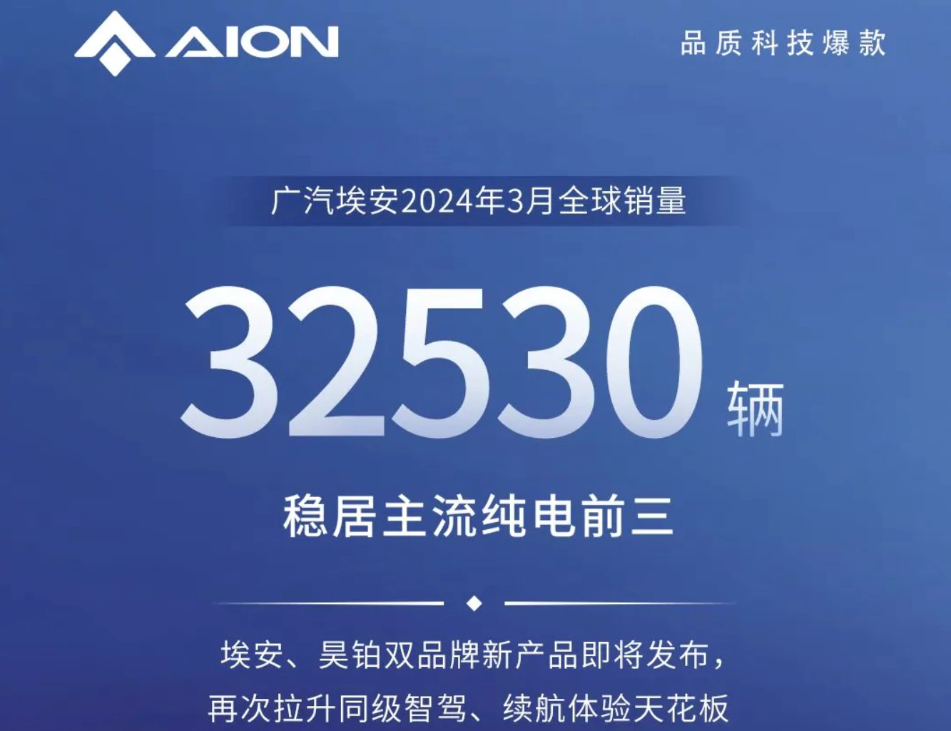 GAC Aion sales in March