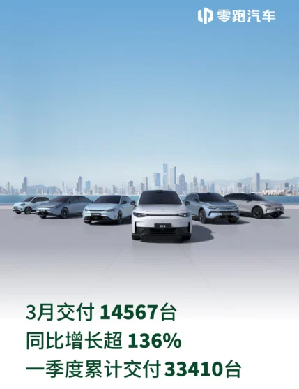 Leapmotor delivery status in March