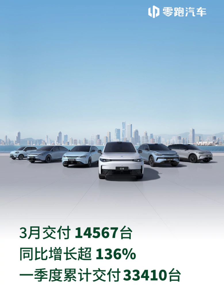 Leapmotor delivery status in March