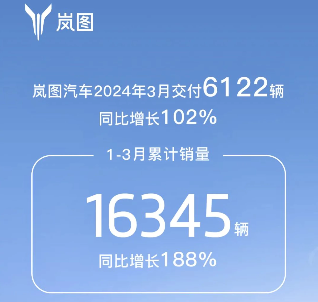 Voyah delivery status in March