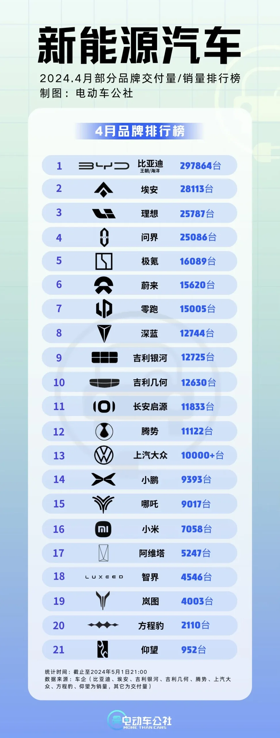 China's auto brand rankings in April