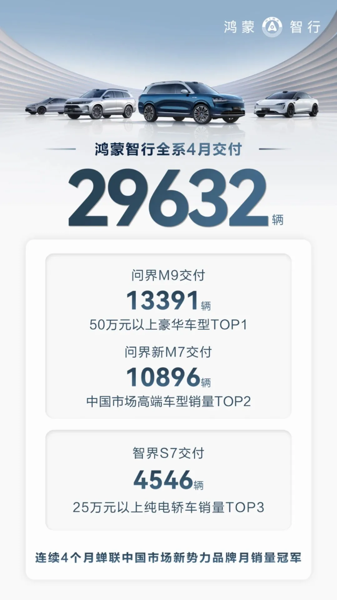 Huawei series 2024 April sale