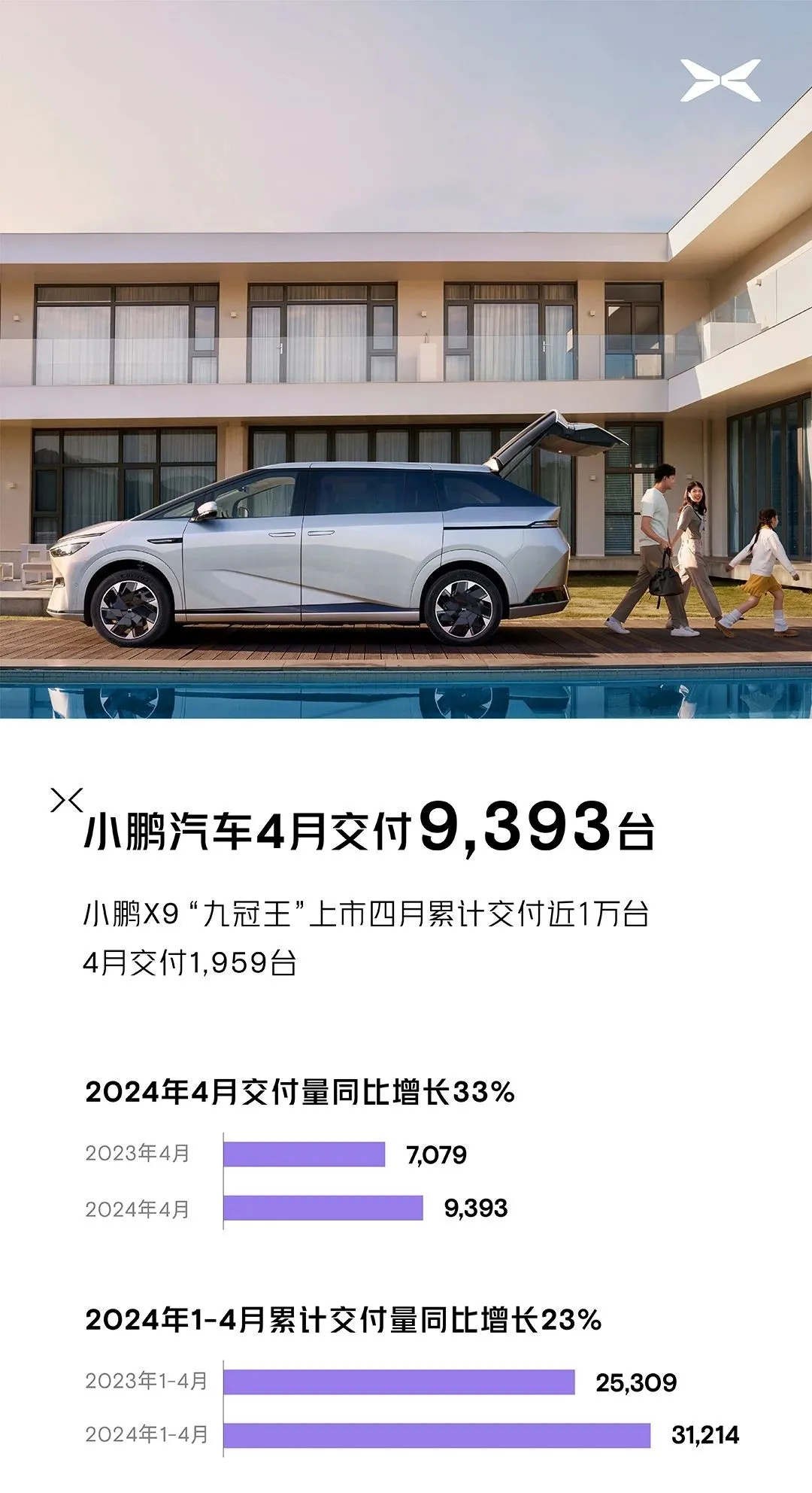 Xpeng 2024 April sale