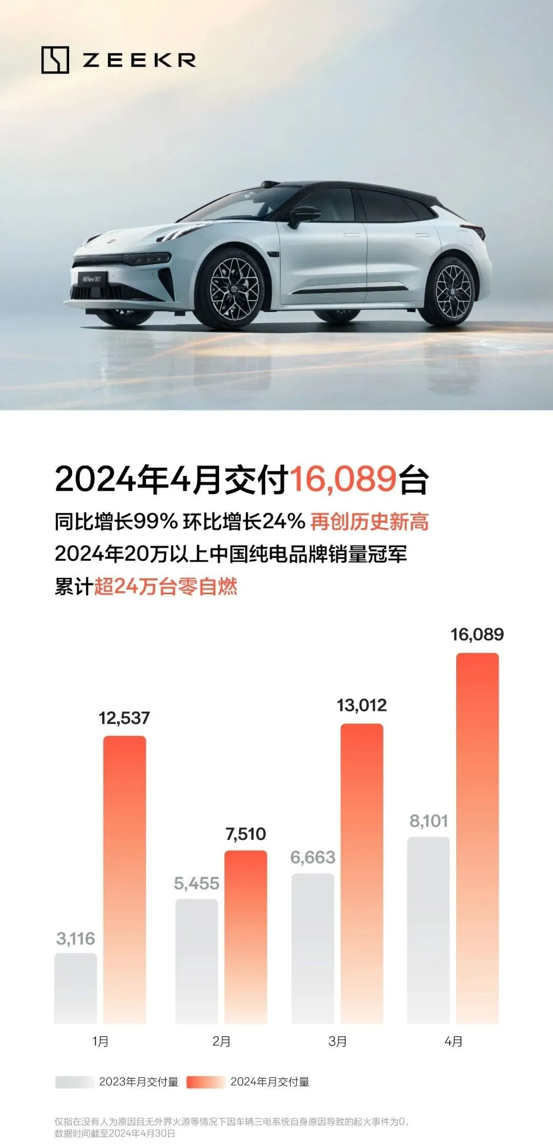 ZEEKR 2024 April sale