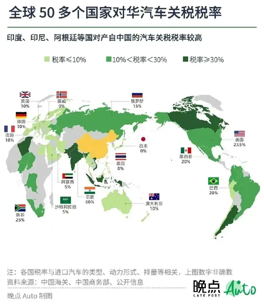 Summary of automobile tariff rates of countries around the world on China -1